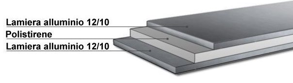 Pannelli per facciate e pareti esterne